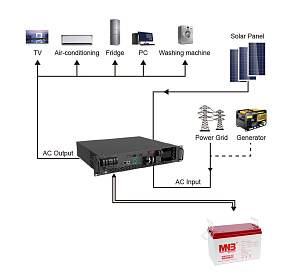 ИБП Hiden Control HS25-5048 (Rackmount)