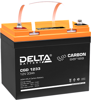 DELTA CGD 1233